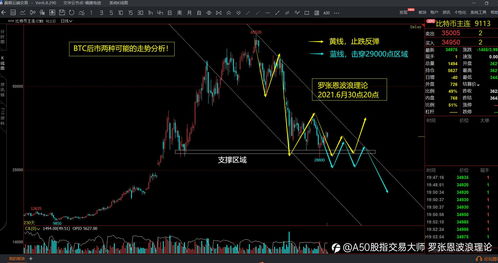 a50指数实时行情走势图,上证a50期货指数实时行情