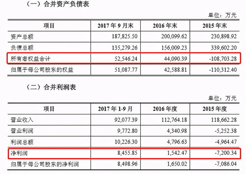 联想控股股票,泛海控股持有联想控股股票