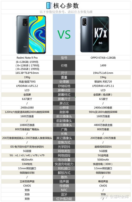 oppok7x值得入手吗,oppok7x值得购买吗?