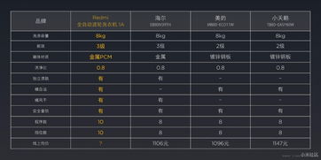 小米新品手机发布会时间表,小米手机发布会时间一览