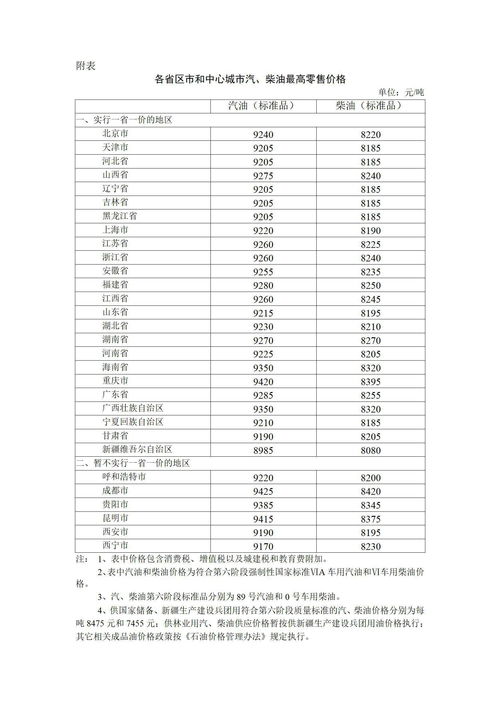 今日油价92号汽油价格表,今日油价95号汽油价格表