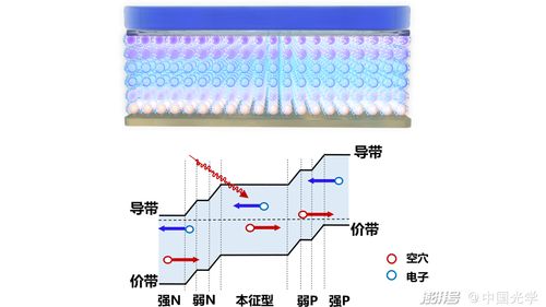 液晶屏原理结构示意图,液晶屏的原理是什么