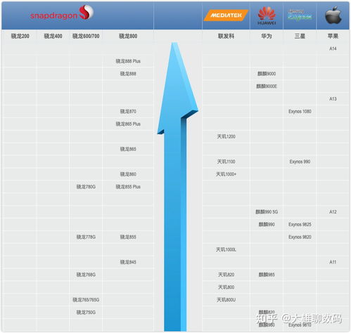2022手机屏幕排名天梯图,手机屏幕最新排名