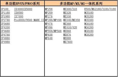 佳能mp259打印机故障处理,佳能mp259打印机故障处理e05