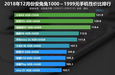 性价比高的千元手机排行榜,性价比高的千元手机排行榜2023