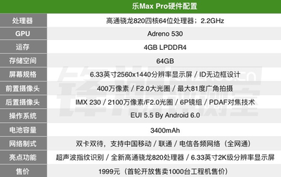 高通骁龙820,高通骁龙820相当于什么处理器