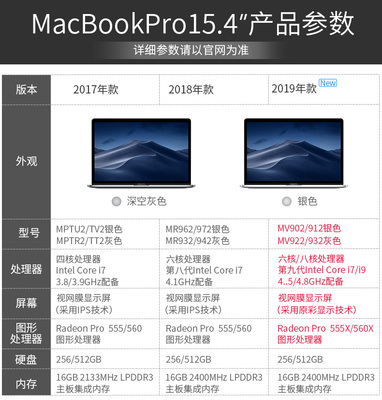 苹果macbookpro配置参数,2021款macbookpro配置参数