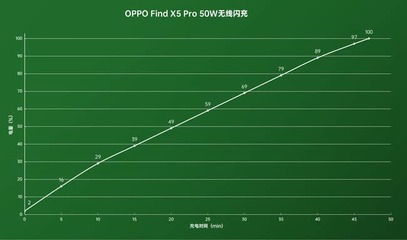 oppo手机怎么补电,OPPO手机怎么补电有什么副作用