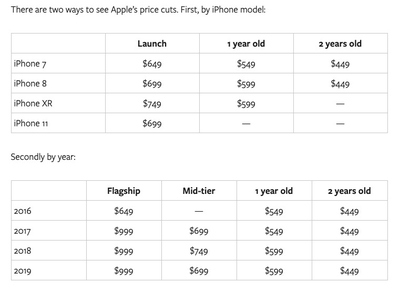 苹果11刚出的价格表,iphone11刚出价格多少