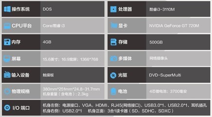 geforcegt720m,geforcegt720m能玩原神