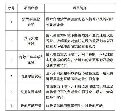 神舟16号简介,神舟16号简介资料