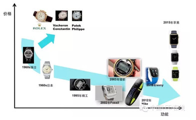 苹果手机发展顺序排列,苹果手机发展顺序排列及年份