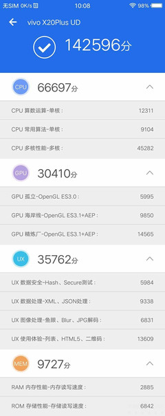 vivox20plus配置参数,vivox20plus参数配置表