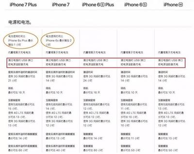 iphone8plus上市时间,iphone se2发布时间