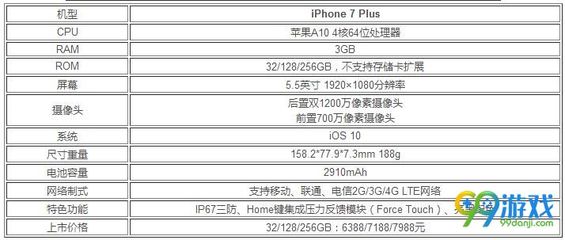 iphone对比参数配置,苹果机型对比参数
