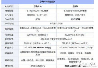 华为p10尺寸,华为p10尺寸和苹果几一样