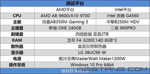 amda10相当于i几,amd a10性能怎么样