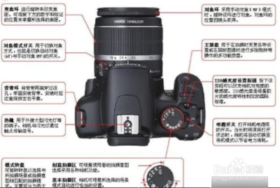 尼康单反相机入门教程图解使用方法,尼康单反入门教程视频