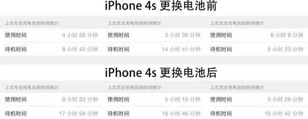 iphone4s发布时间,苹果4s发布日期