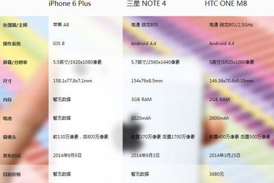 iphone6splus参数配置详细,iphone6splus的配置参数表