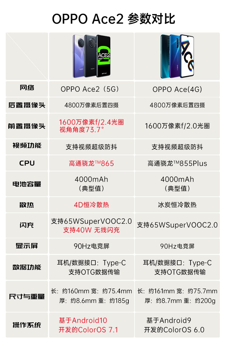 oppoace参数,oppoace参数配置详细