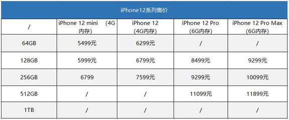 iphone13售价,苹果13出售价格