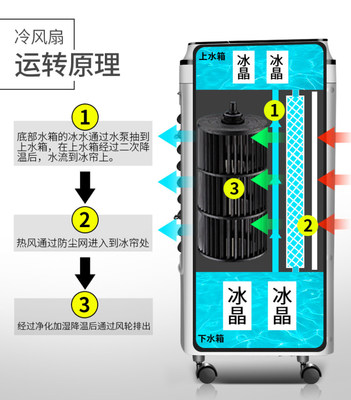 空调扇原理,空调扇原理是什么