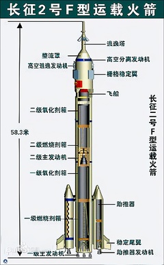 神舟十二号的意义,神舟十二号的意义作用