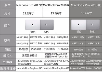 macbookpro尺寸的简单介绍