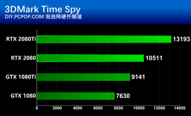 显卡1080ti多少钱,1080ti显卡百度百科