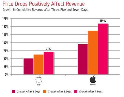 ipad大概多少钱,ipad多少钱合适