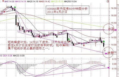南天信息股票股吧,奥飞娱乐股票股吧