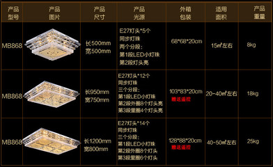 led灯珠规格型号一览表,手电led灯珠规格型号一览表