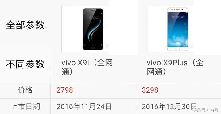 vivox9plus市场价格,vivo x9 plus市场价