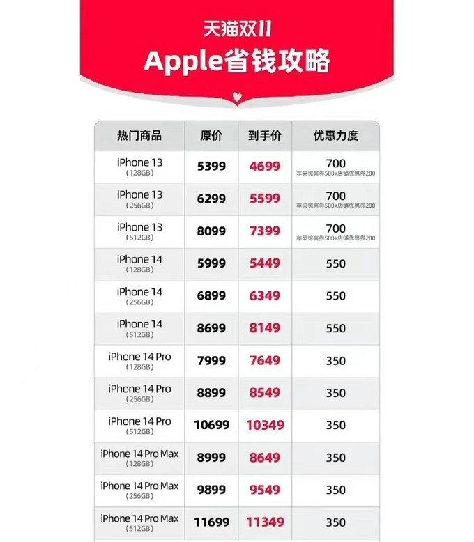 苹果13全系列价格参数,iphone 13全系列价格