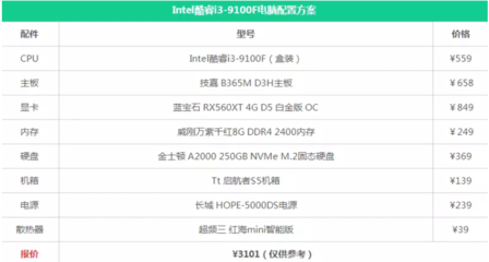 显卡推荐性价比2021,显卡推荐性价比2020
