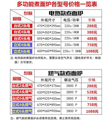 家用电器功率一览表,各种家用电器功率一览表