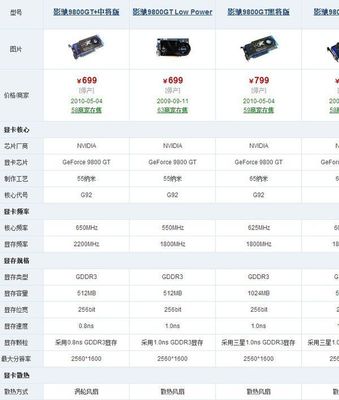 9800gt当年卖多少钱,9800gt价格