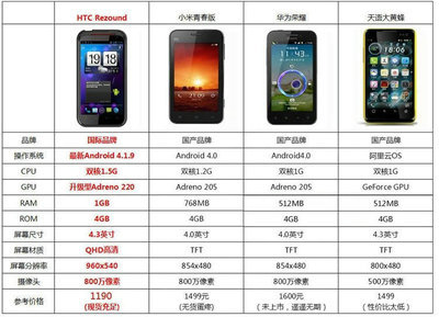htc手机大全及价格,htc 手机大全