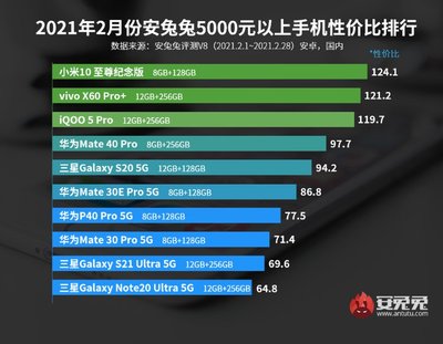 2021年处理器排行榜手机,最新处理器排名手机