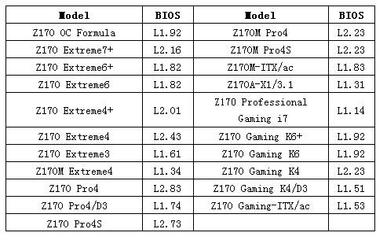 z170支持的cpu,z170支持的CPU是什么