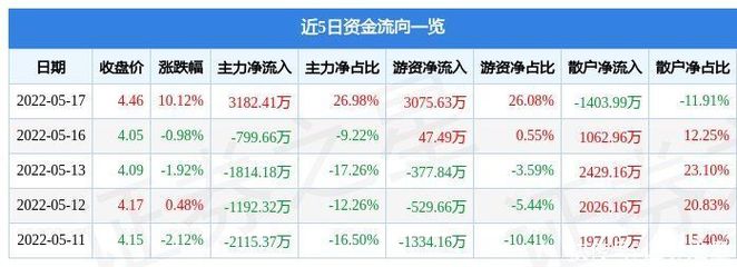 17号电池图片,15号电池大还是七号电池大