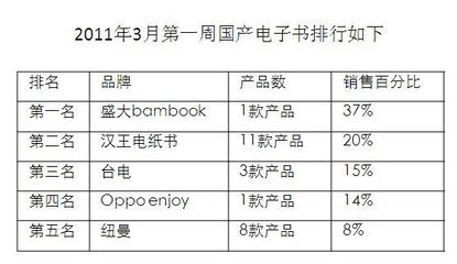 盛大电子书bambook官网,盛大阅读器