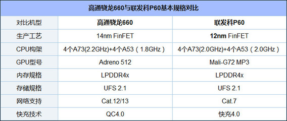 oppor15参数配置处理器,oppor15cpu参数