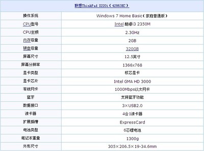 thinkpadx220配置,thinkpadx220i配置