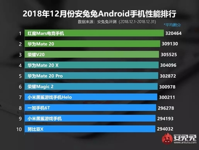 包含手机跑分排行榜的词条