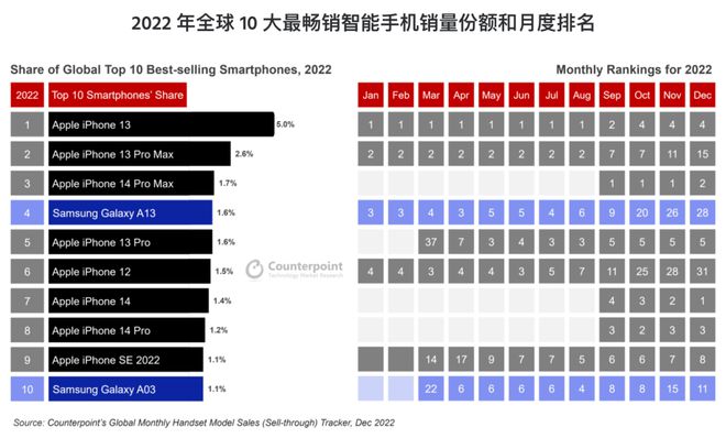 中国十大优质小米排行榜,中国十大优质小米排行榜NYT
