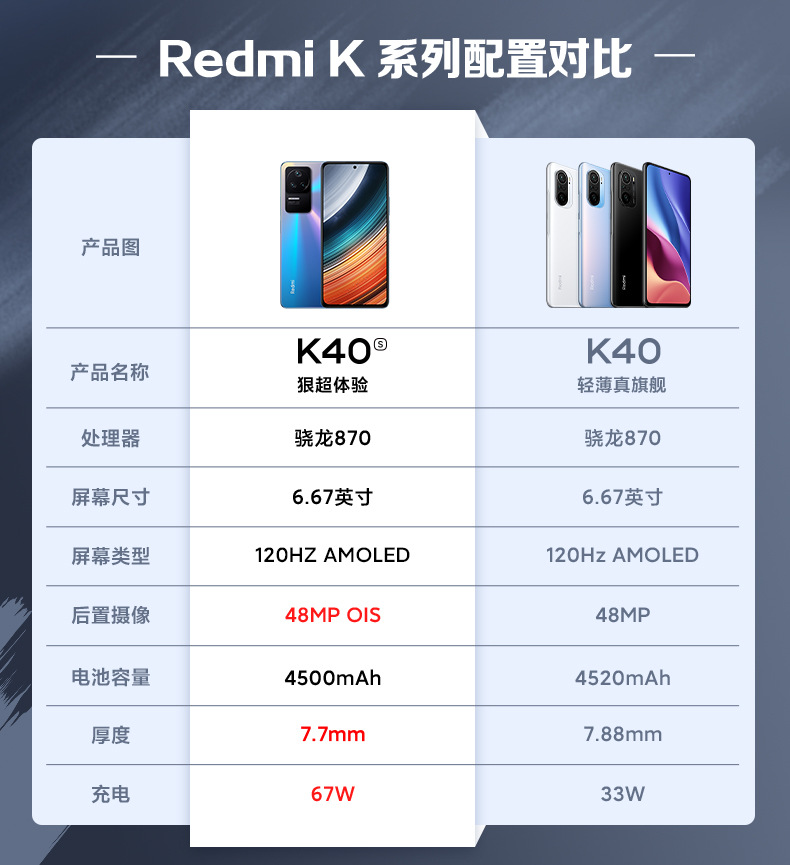 红米note9pro参数配置5g,红米note9pro参数配置中关村