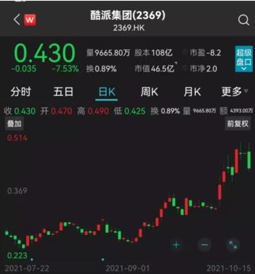 酷派股票最新消息,酷派股票实时行情