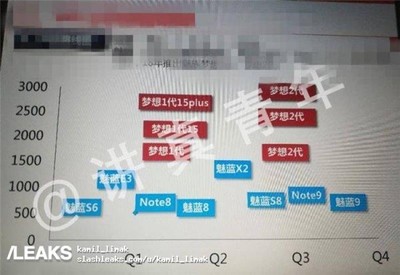 三星s6首发价格,三星s6edge首发价